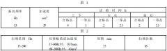 黄瓜直播视频免费下载整理拖拉机、内燃机用电磁式电流表产品质量分等