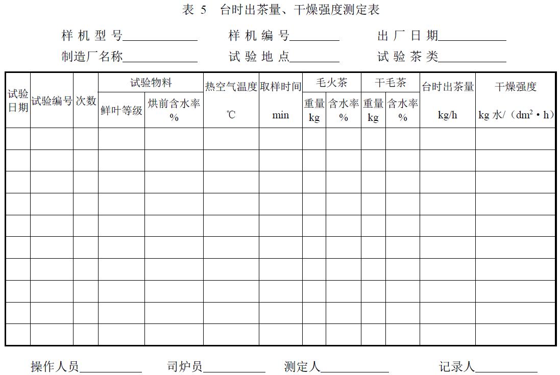 试验负责单位及参加人员。