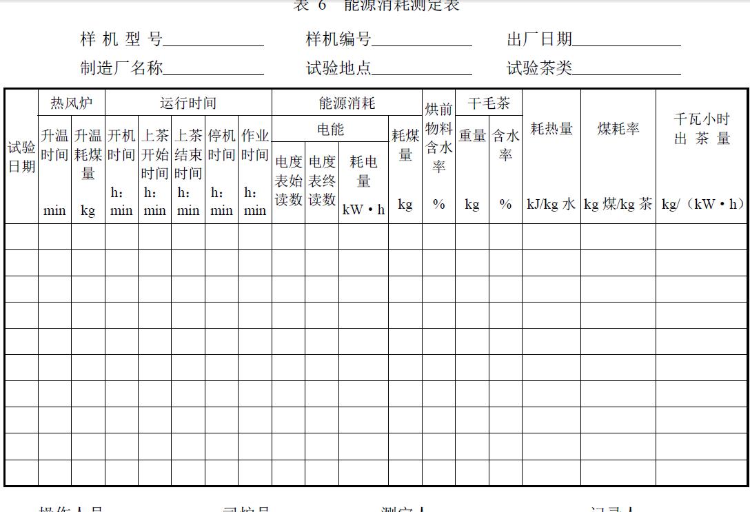 试验负责单位及参加人员。