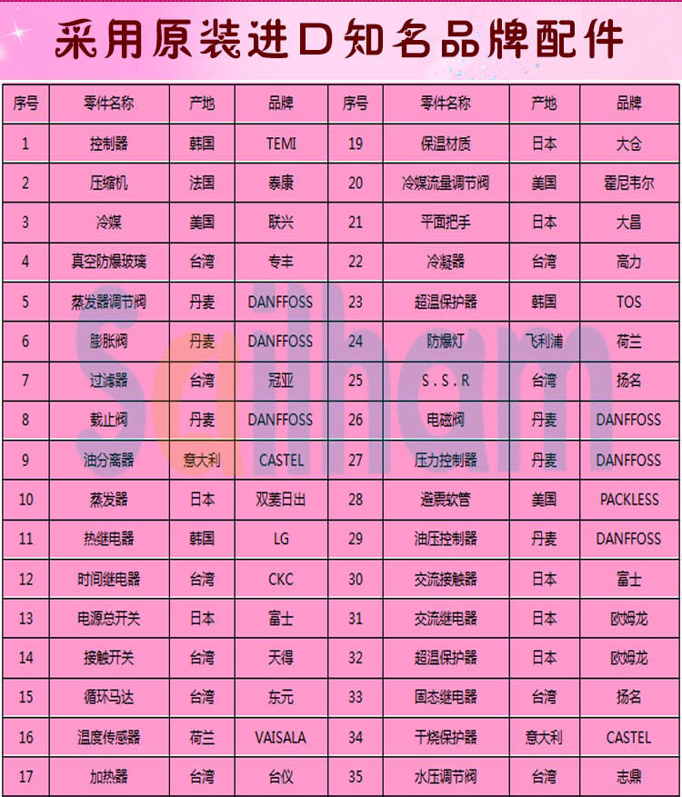 高低温循环黄瓜视频污污APP品牌配件介绍
