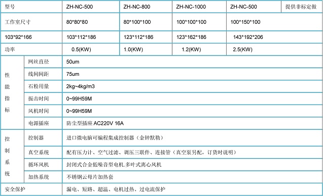 耐沙试验仪参数